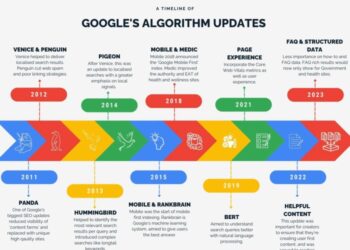 The Growing Significance of Internal Linking in Google's Ranking ...
