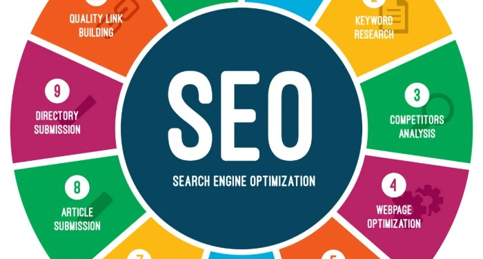 Web Search Engine 2025 Optimization Trends - Kirk Harden Info and News
