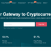 Gate.io Review 2024: Crypto Exchange Pros and Cons