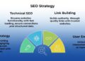 Complete SEO Strategy Guide For 2025